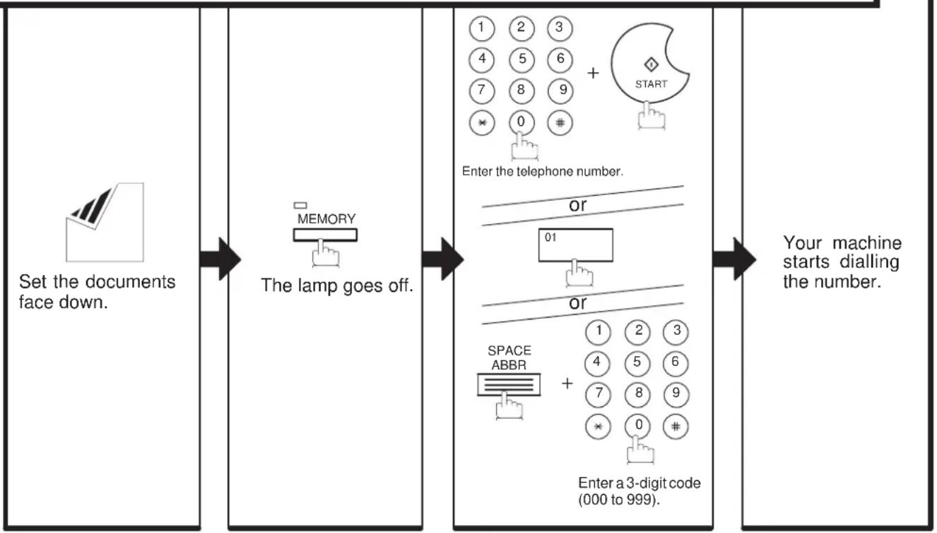 PANASONIC Panafax DX-1000 - How to Send Using One-Touch/Abbreviated Key. - 5