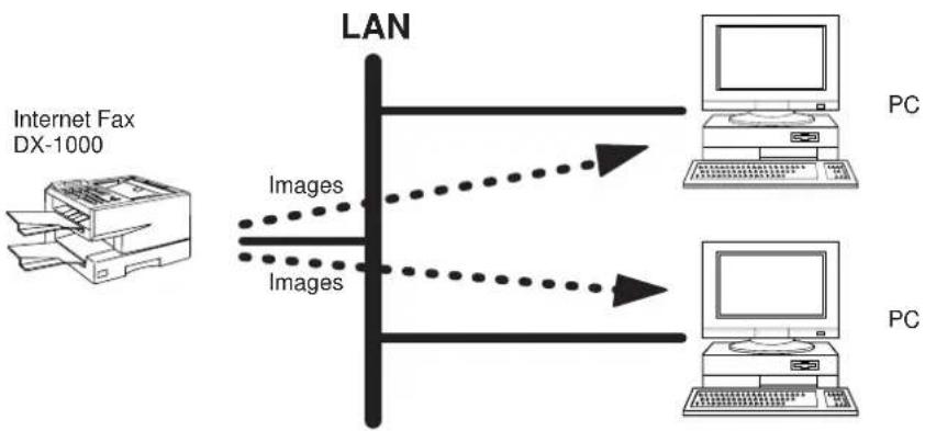 PANASONIC Panafax DX-1000 - To Poll Documents from Another Station - 4