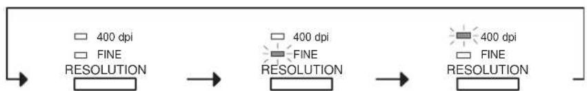 PANASONIC Panafax DX-1000 - Resolution - 1