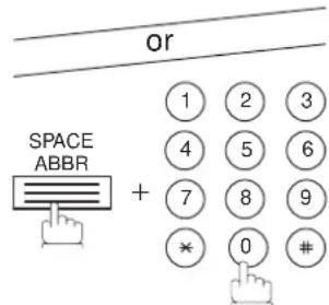 PANASONIC Panafax DX-1000 - How to Send Using One-Touch/Abbreviated Key. - 3
