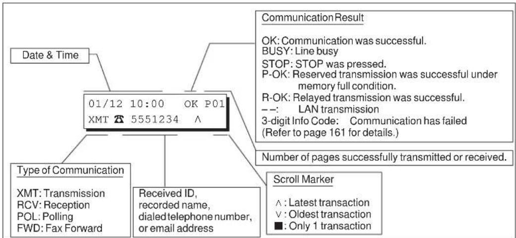 PANASONIC Panafax DX-1000 - Transaction Journal - 2
