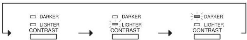 PANASONIC Panafax DX-1000 - Contrast - 1