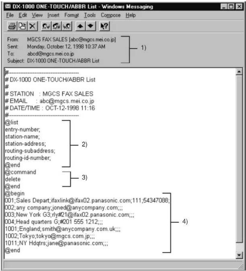 PANASONIC Panafax DX-1000 - DX-1000 Auto Dialer Email Sample - 1