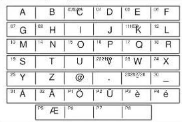 PANASONIC Panafax DX-1000 - Character Keys - 2