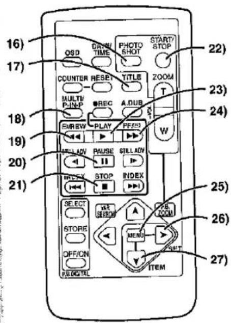 16) 17) COUNTER RESET TITLE START/ TIME PHOTO SHOT 22) MULTI/ P-IN-P ■REC A.DUB ZOOM T 23) SUREW PLAY PF/50 W 24) SELL ADV PAUSE STILL ADV 19) INFRY STOP INDEX 21) SELECT SET SERUM A B BOXM 25) STORE MENU 26) OFF/ON ITEM 27) P.E DIGITAL