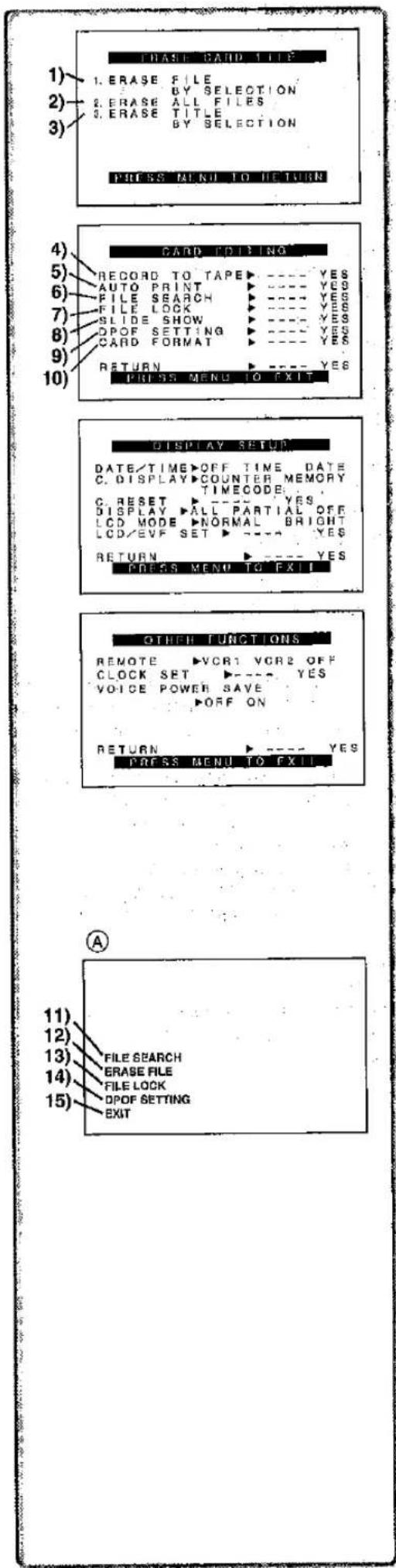 1) ERASE FILE 2) ERASE ALL FILES 3) ERASE TITLE PRESS MENU TO RETURN 4) CARD DRIPING 5) RECORD TO TAPE 6) AUTO PRINT 7) FILE SEARCH 8) FILE LOCK 9) SLIDE SHOW 10) DPOF SETTING CARD FORMAT RETURN PRESS MENU TO EXIT 5) DISPLAY SETUP DATE/TIME OFF TIME DATE C. DISPLAY COUNTER MEMORY TIMECODE C. RESET DISPLAY ALL PARTIAL OFF LCD MODE NORMAL BRIGHT LCD/EVF SET RETURN PRESS MENU TO EXIT 6) OTHER FUNCTIONS REMOTE VCR1 VCR2 OFF CLOCK SET VOICE POWER SAVE OFF ON RETURN PRESS MENU TO EXIT 7) FILE SEARCH ERASE FILE FILE LOCK DPOF SETTING EXIT 8) EXIT 9) 10) A)
