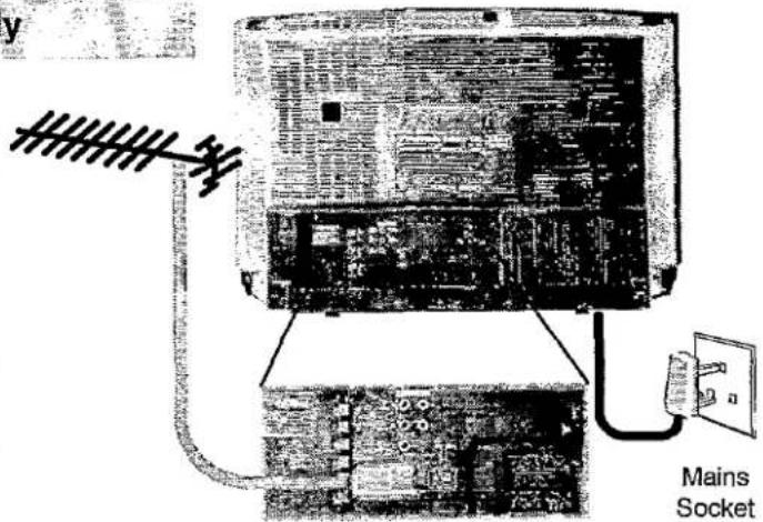 PANASONIC TX-W28R4DP - Connection of TV using an RF cable only - 1