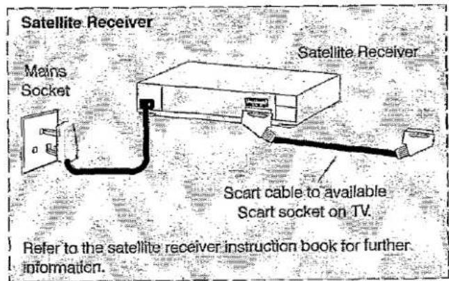 PANASONIC TX-W28R4DP - Scart Connections - 1