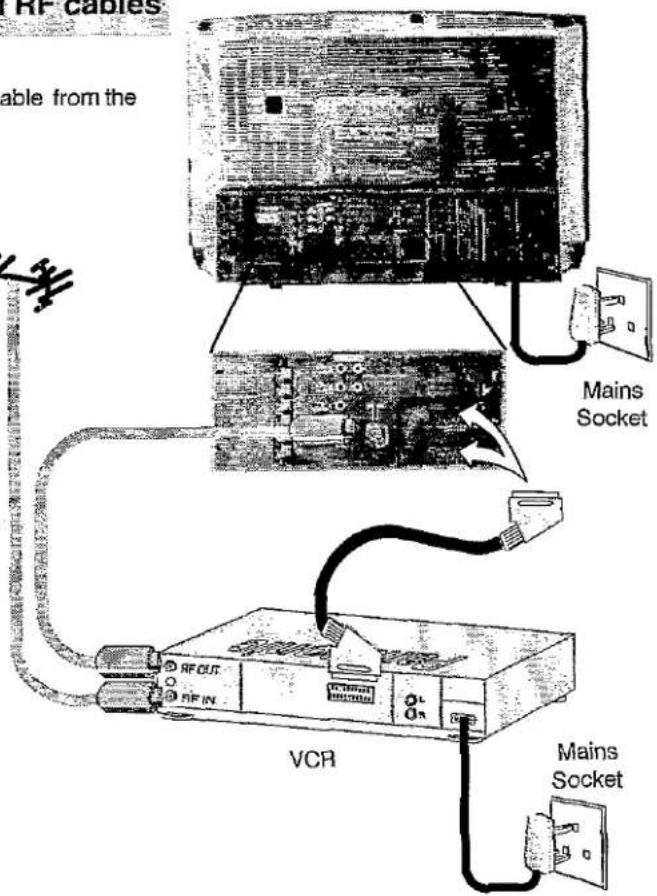 PANASONIC TX-W28R4DP - Scart Connections - 2