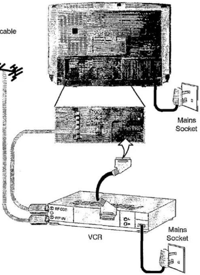 PANASONIC TX-W28R4DP - Scart Connection - 2