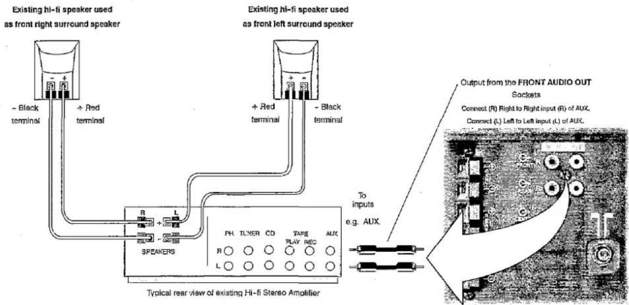 PANASONIC TX-W28R4DP - Audio out using external amplifiers and speakers - 2