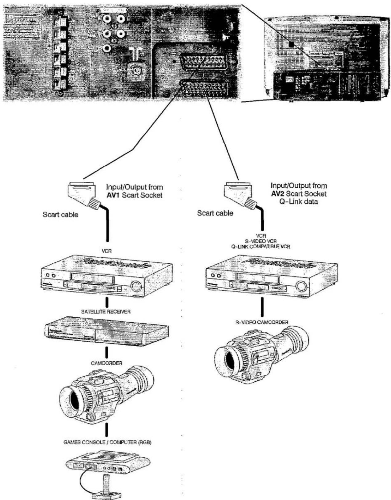 PANASONIC TX-W28R4DP - ■ Scart socket information - 2