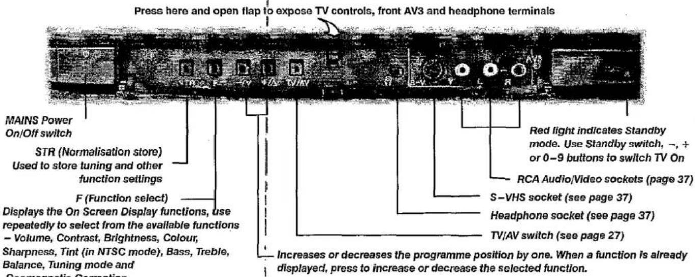 PANASONIC TX-W28R4DP - BASIC CONTROLS : FRONT PANEL AND REMOTE CONTROL - 1