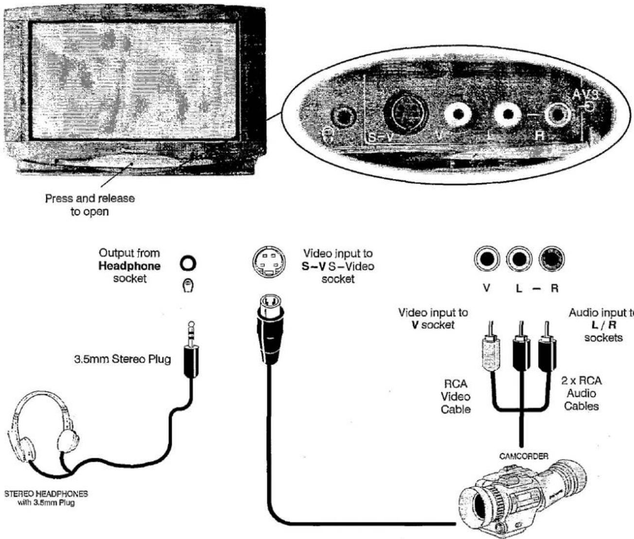 PANASONIC TX-W28R4DP - When in FASTEXT operation - 1