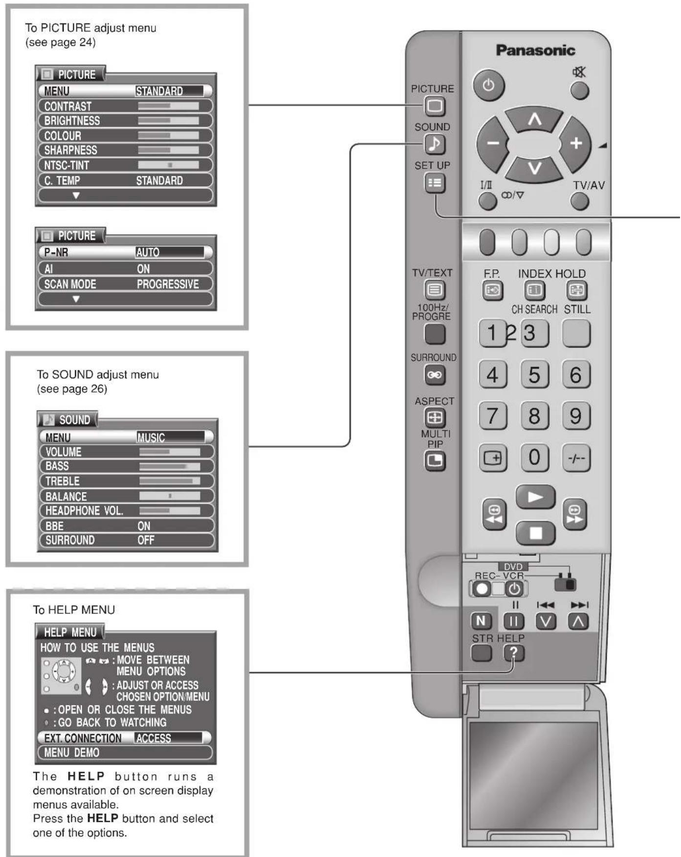 PANASONIC TX-47P800H - On-Screen menu Display from Remote Control - 1