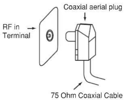 PANASONIC TX-47P800H - Connecting the Aerial Cable to the RF in Terminal - 2