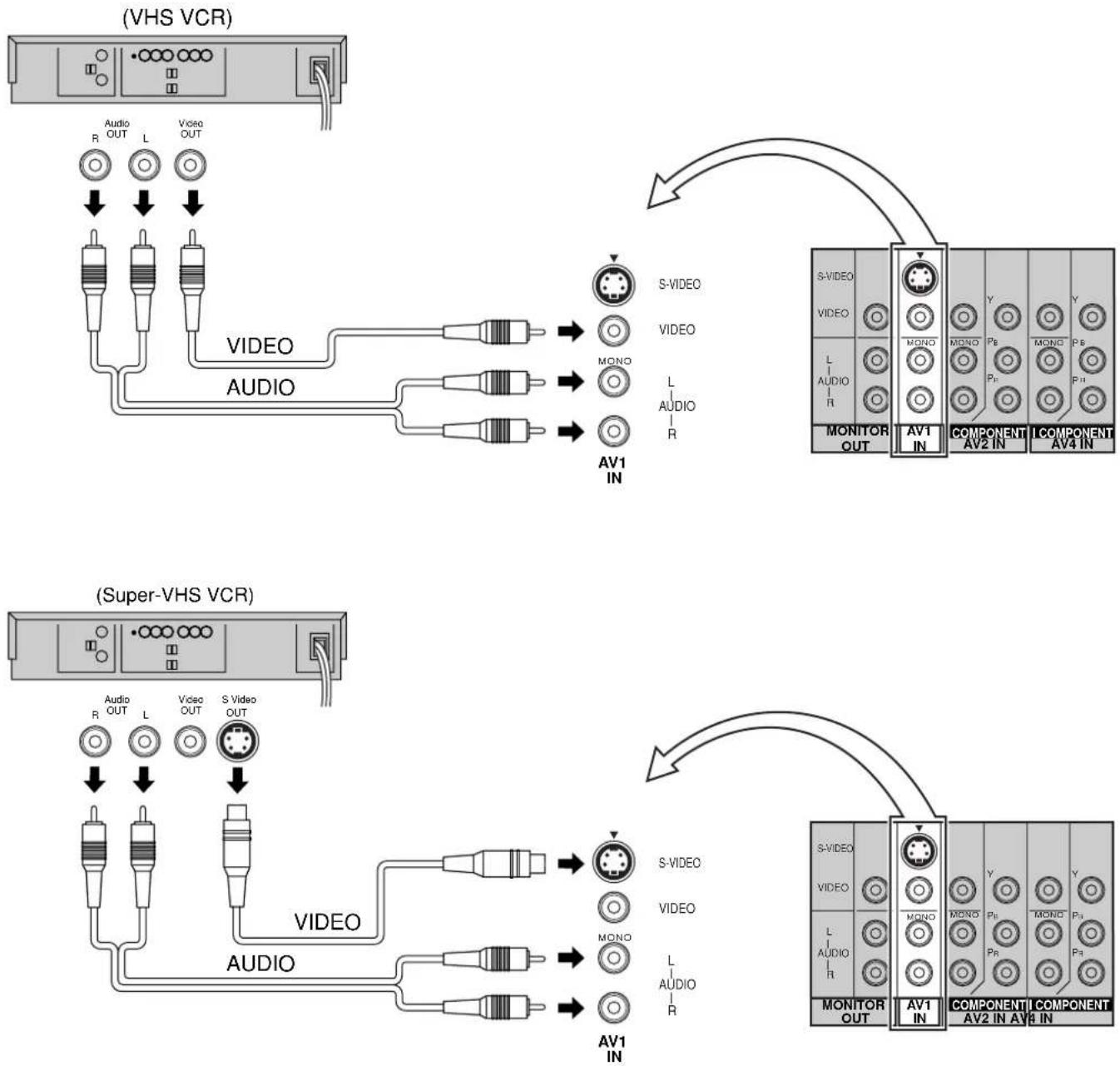PANASONIC TX-47P800H - How to connect the "AV1, 2, 3 or 4" Input Terminals - 1