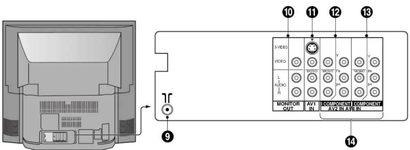 PANASONIC TX-47P800H - Location of Controls - 2