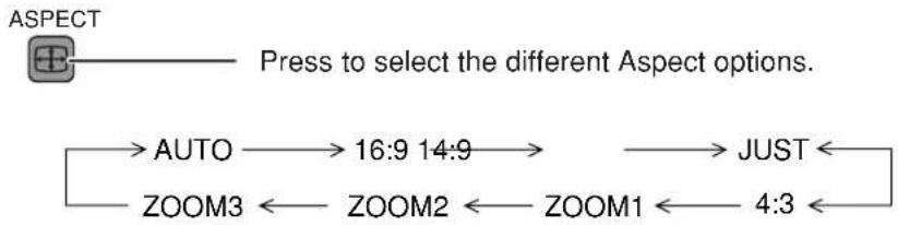 PANASONIC TX-47P800H - Aspect Controls - 2