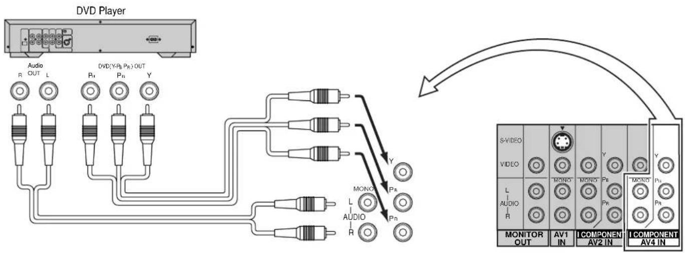 PANASONIC TX-47P800H - How to connect the DVD Input Terminals - 1