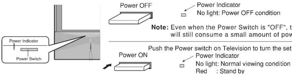 PANASONIC TX-47P800H - How to Turn the Power On - 1