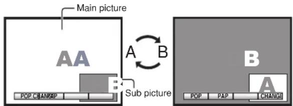 PANASONIC TX-47P800H - Multi PIP - 8