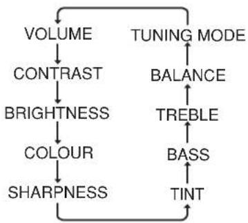 PANASONIC TX-47P800H - Function selection - 1