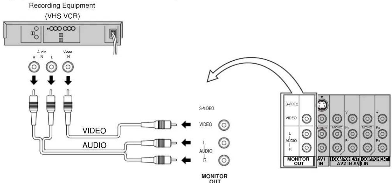 PANASONIC TX-47P800H - How to connect the AV Monitor Output Terminals to other equipment - 1