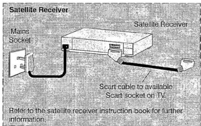 PANASONIC TX-28LD4DP - Scart Connections - 1