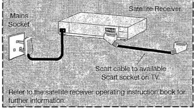 PANASONIC TX-28LD4DP - Scart Connection - 1