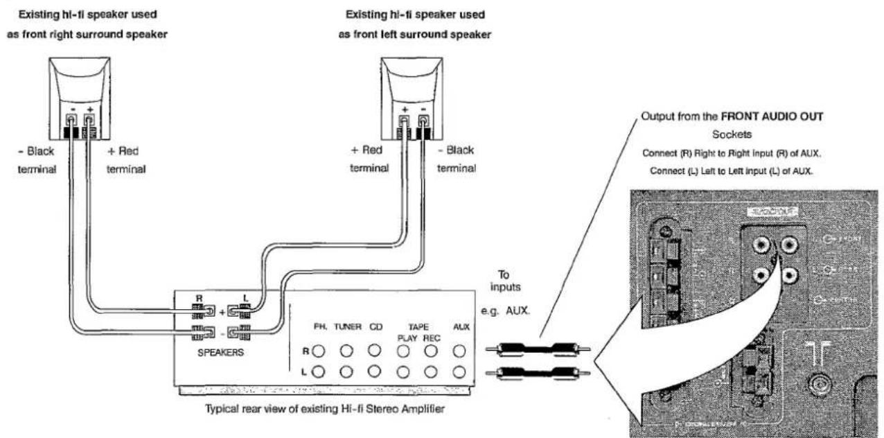 PANASONIC TX-28LD4DP - Audio out using external amplifiers and speakers - 2