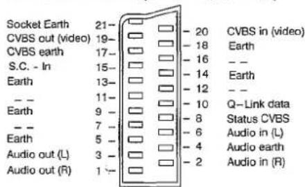 PANASONIC TX-28LD4DP - ■ Scart socket information - 2