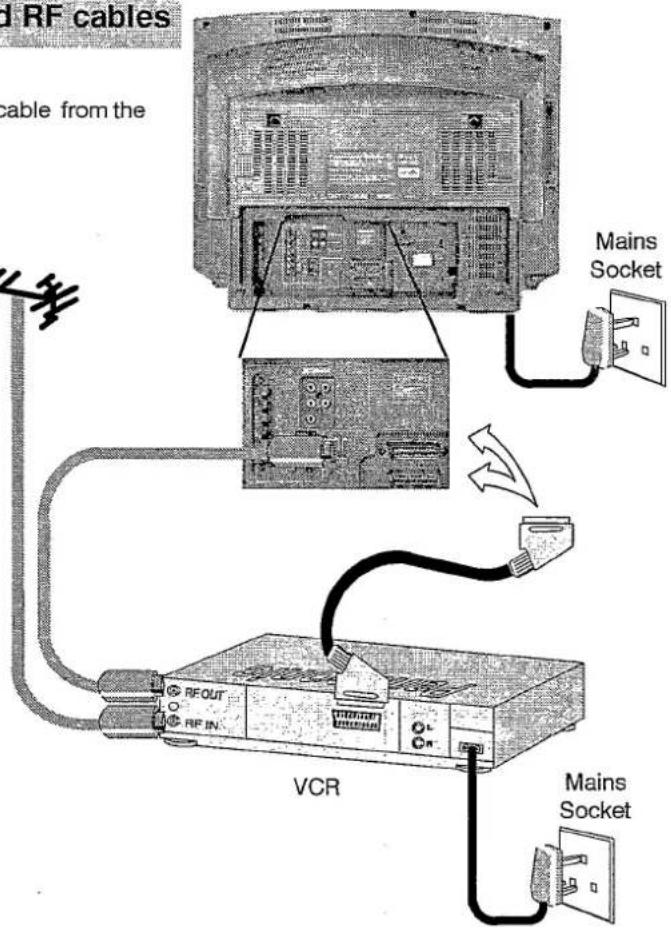 PANASONIC TX-28LD4DP - Scart Connections - 2
