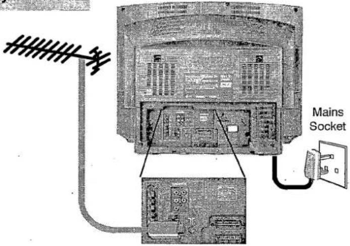 PANASONIC TX-28LD4DP - Connection of TV using an RF cable only - 1