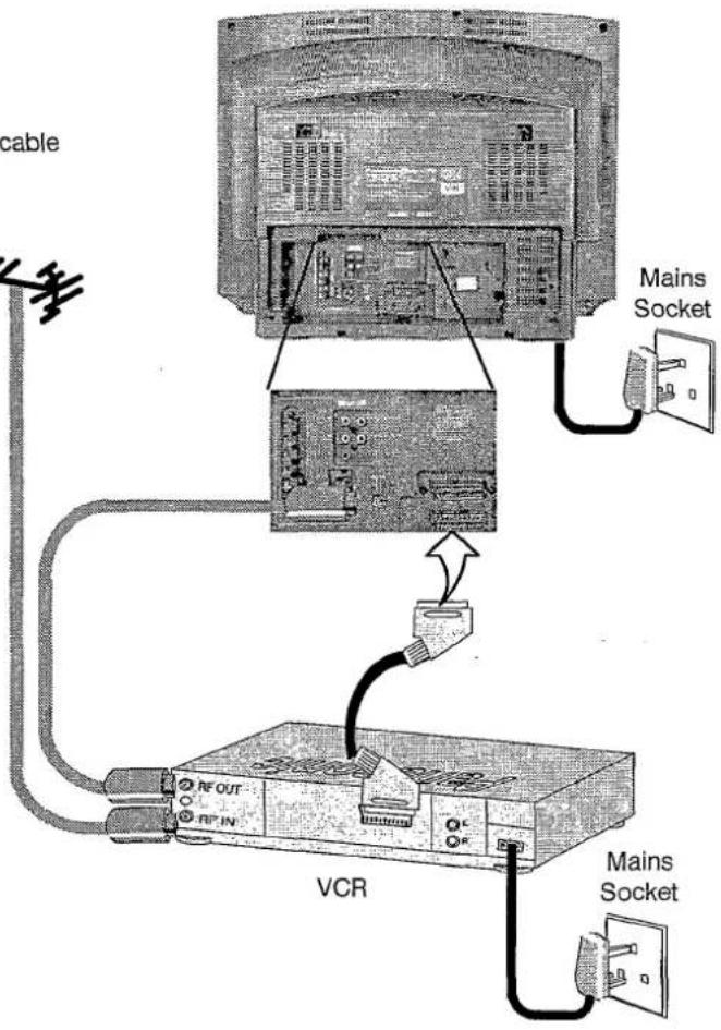 PANASONIC TX-28LD4DP - Scart Connection - 2