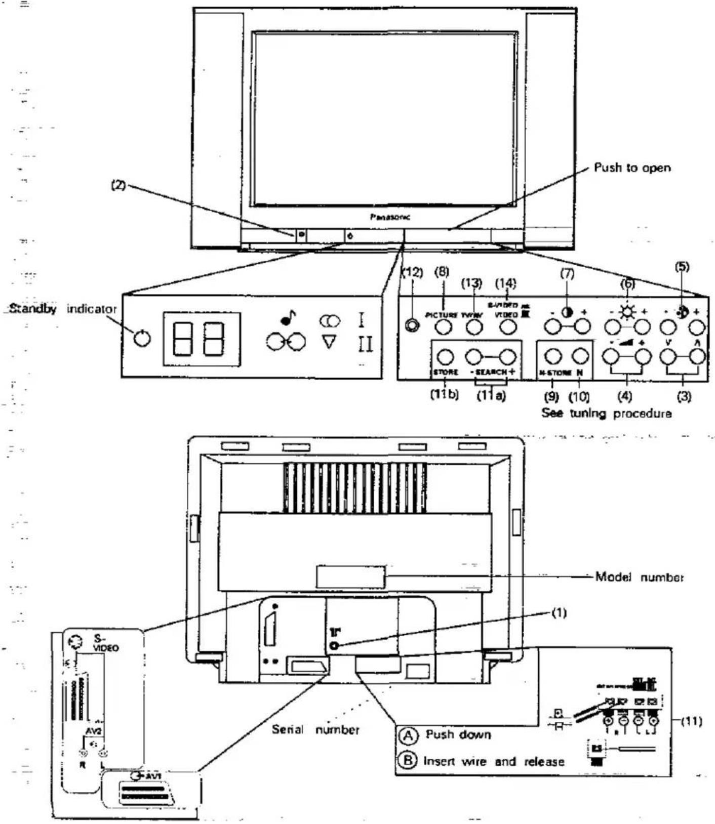 PANASONIC TX-28G1 - Location of Controls - 1