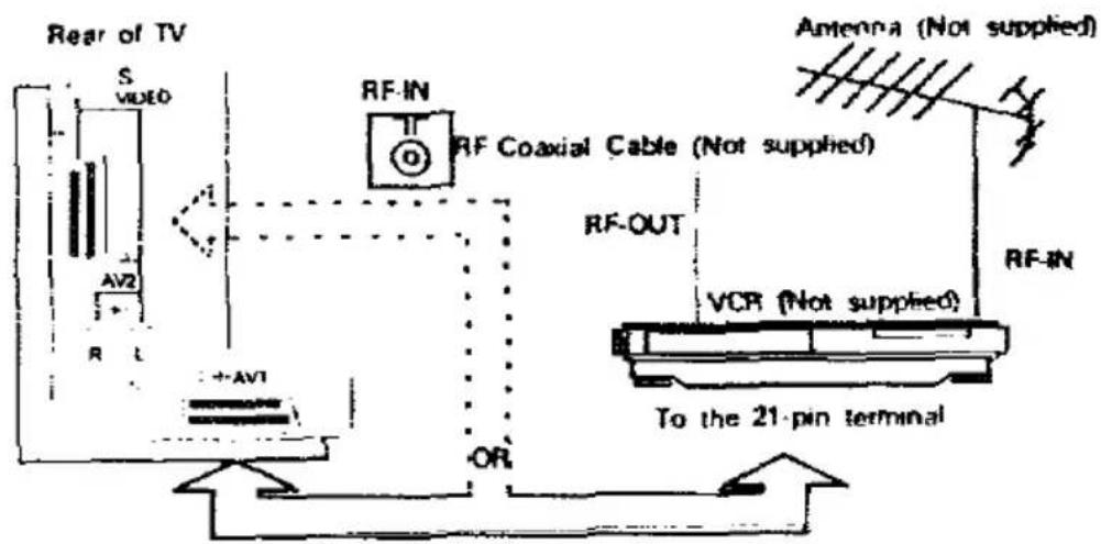 PANASONIC TX-28G1 - Audio / Video Connections - 1