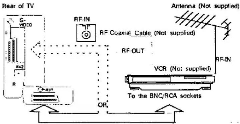 PANASONIC TX-28G1 - Audio / Video Connections - 1