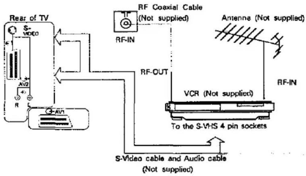 PANASONIC TX-28G1 - Audio / Video Connections - 2