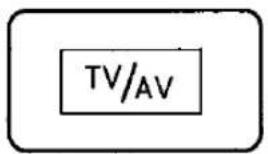 PANASONIC TX-21T1 - TV/AV Selection - 1
