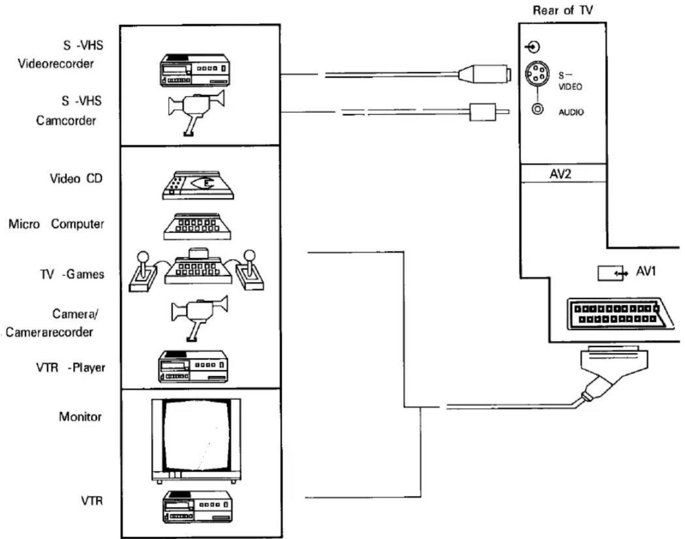 PANASONIC TX-21T1 - Audio / Video Connections - 1