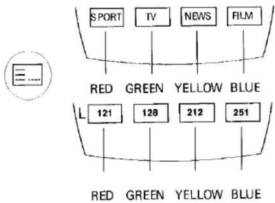 PANASONIC TX-21T1 - Reset - 1