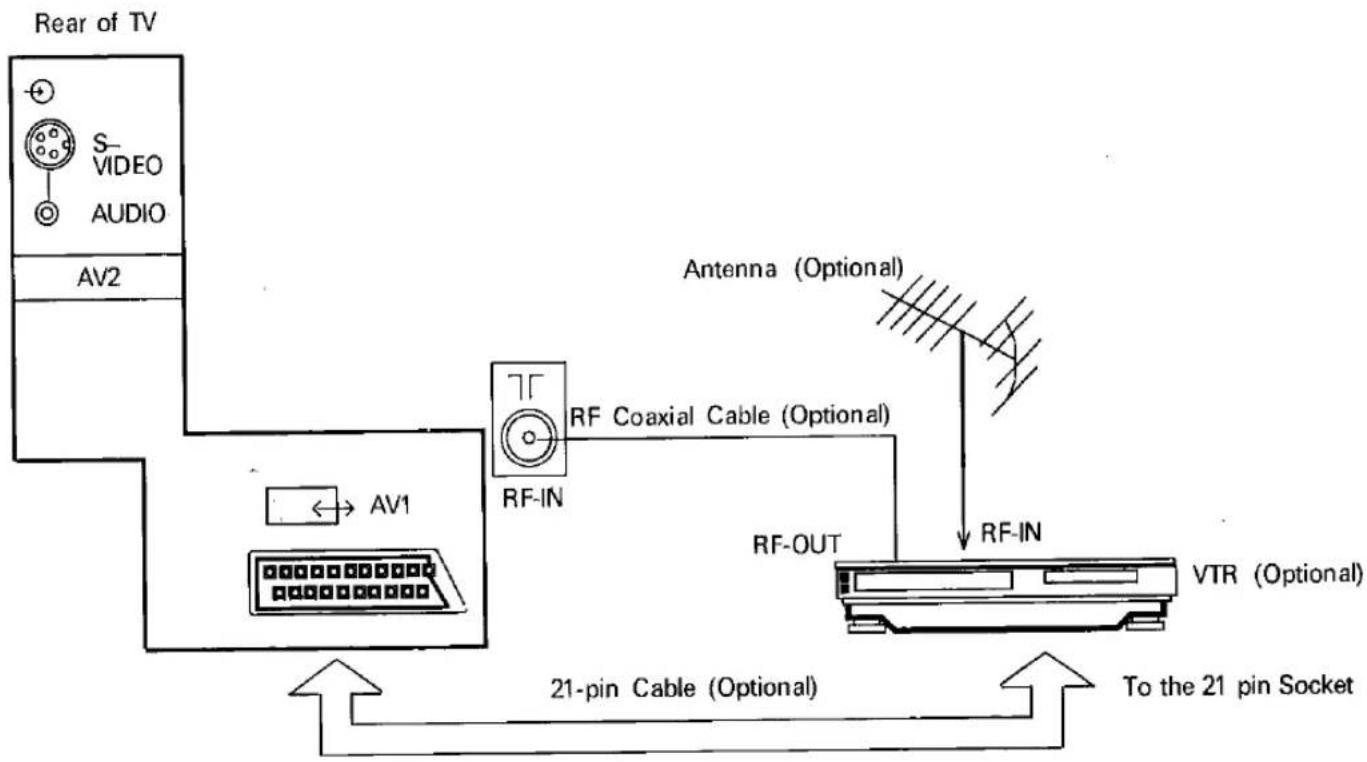 PANASONIC TX-21T1 - Connections - 1