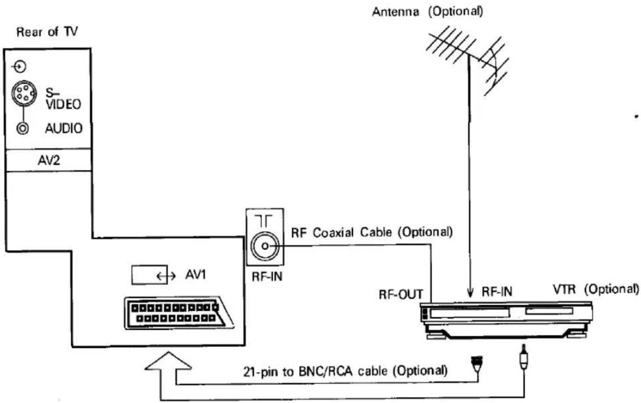 PANASONIC TX-21T1 - Connections - 2