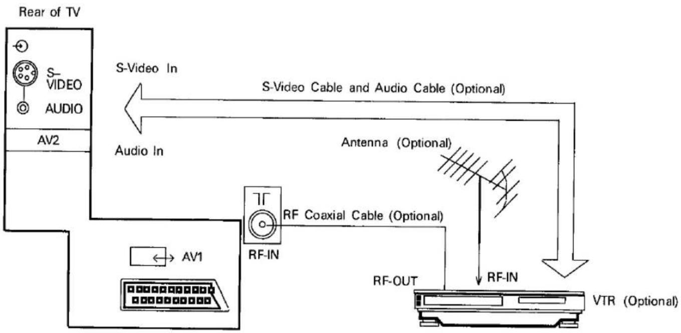 PANASONIC TX-21T1 - Connections - 1