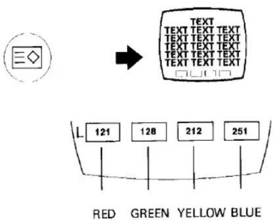 PANASONIC TX-21T1 - Reset - 2