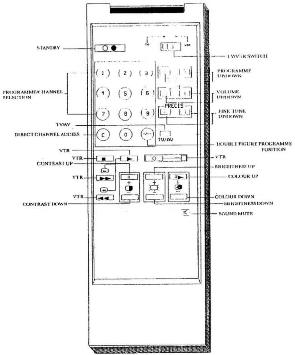 PANASONIC TC-2160 - Colour Television TC-2160 - 1