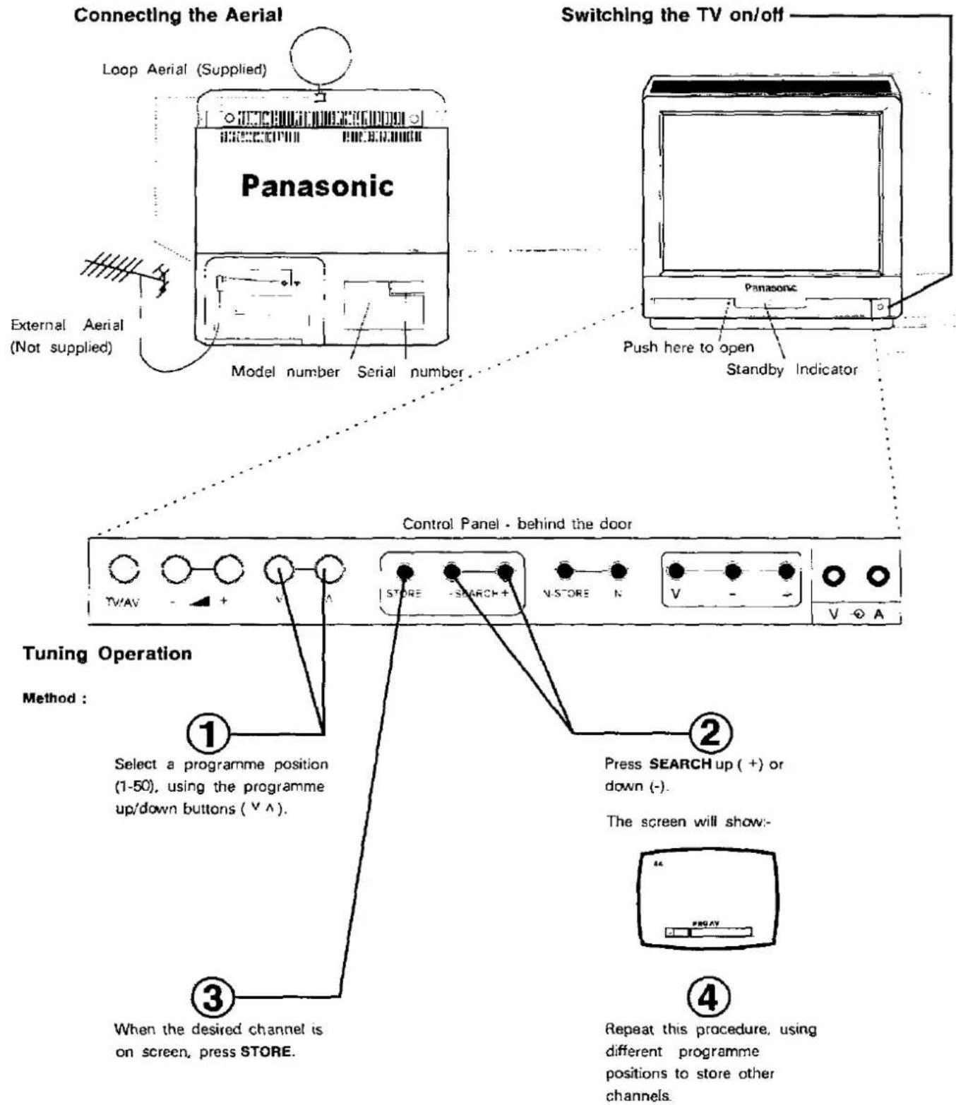 PANASONIC TC-15M2R - Installation and Tuning - 1