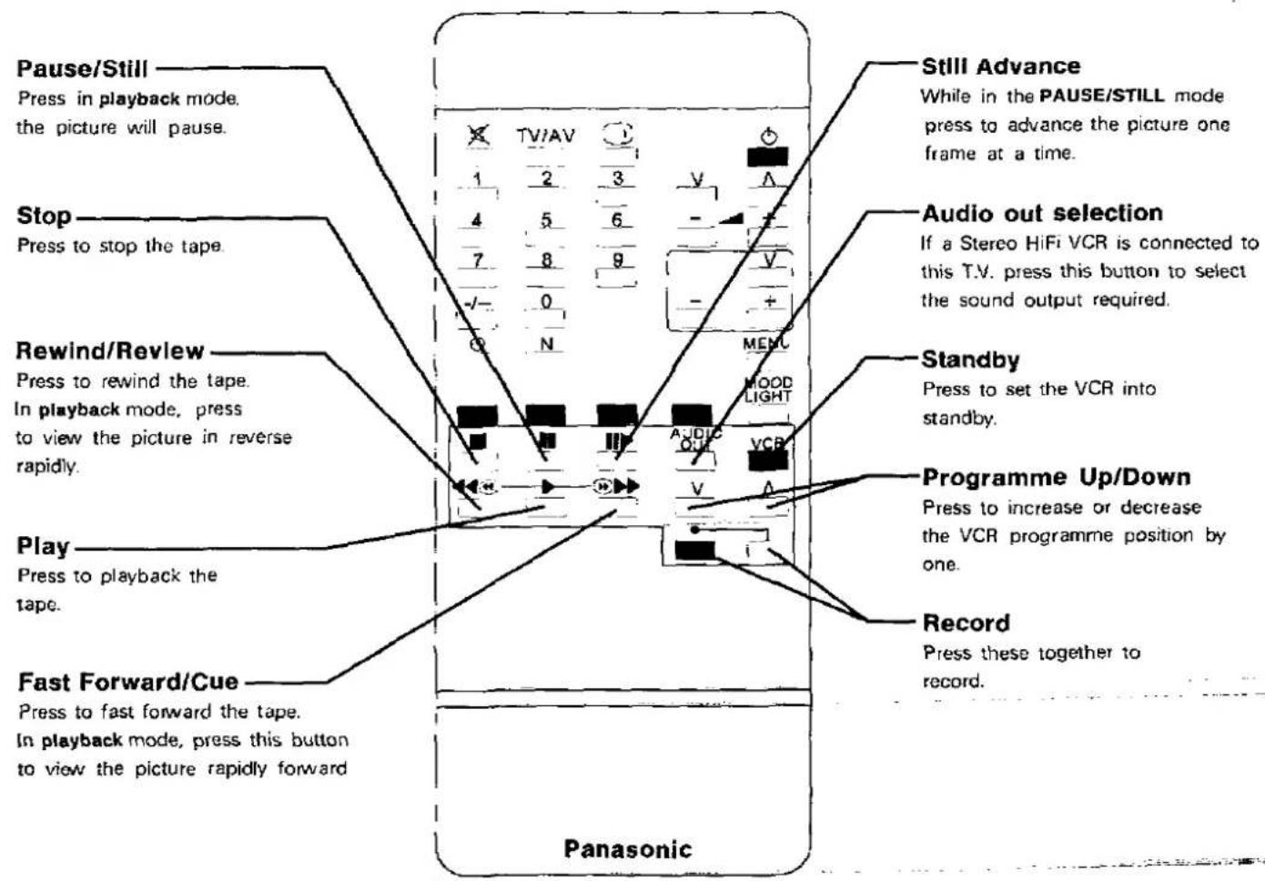 PANASONIC TC-15M2R - Remote Control Operation for VCR - 1