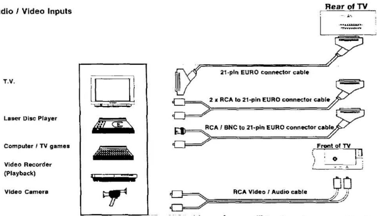 PANASONIC TC-15M2R - Notes : - 1